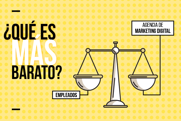 Lee más sobre el artículo Qué es más barato: ¿contratar empleados o una agencia de marketing digital?